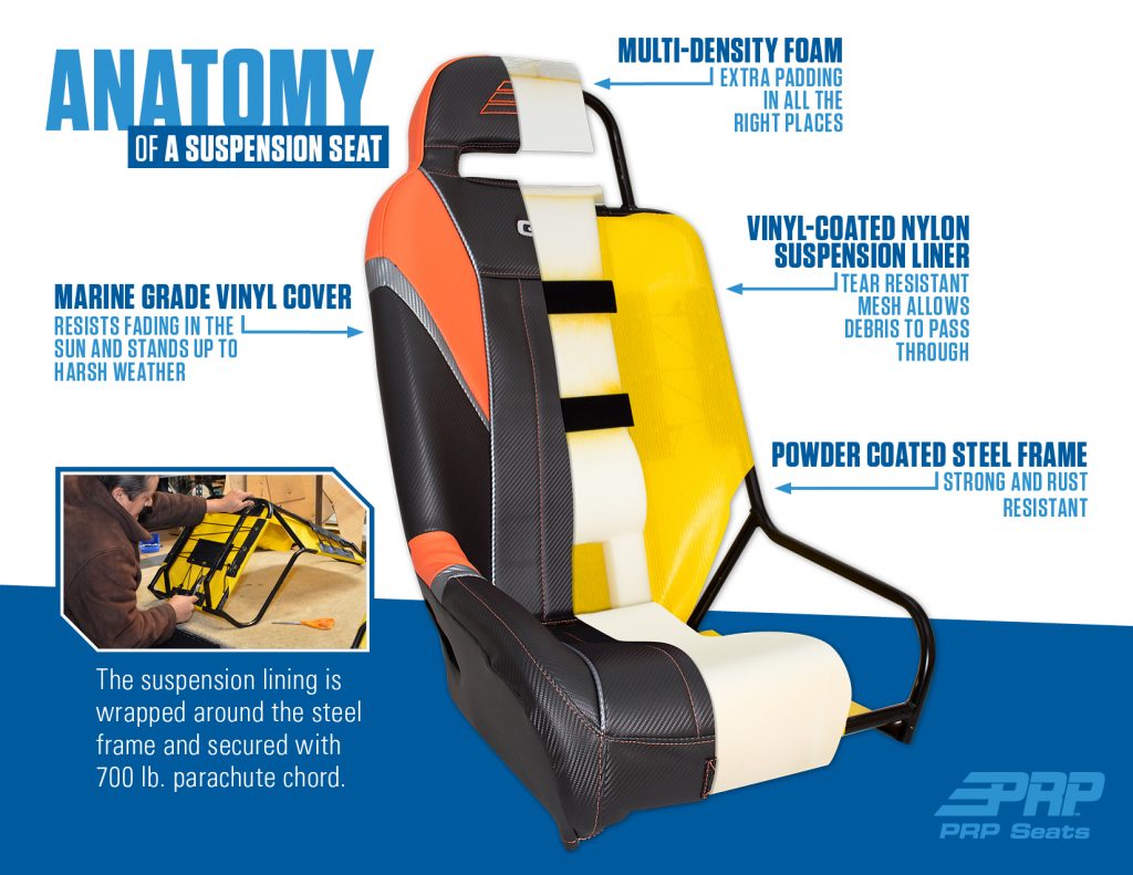 What is a Suspension Seat and the Anatomy of a Suspension Seat